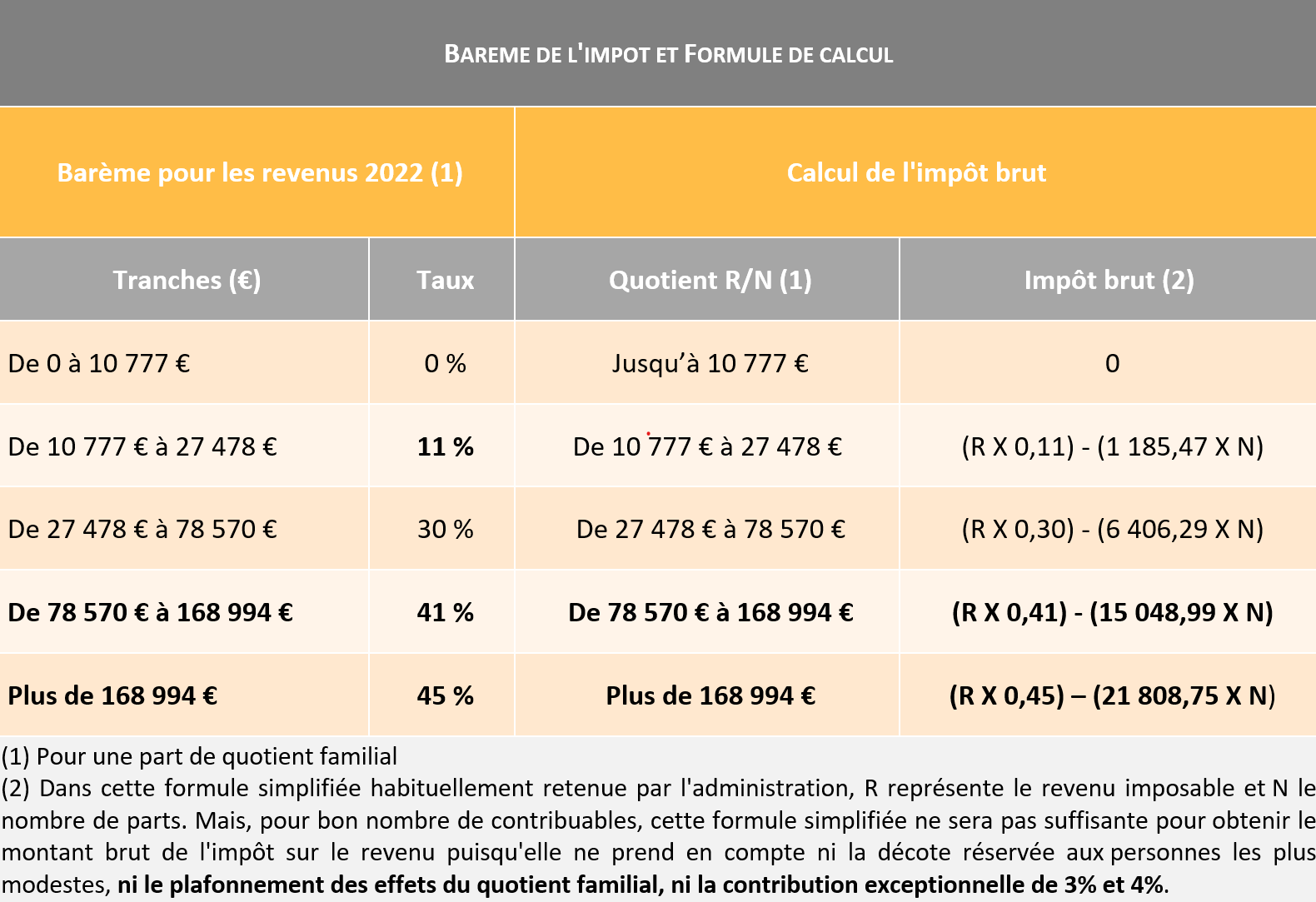 Impots gouv fr Particuliers